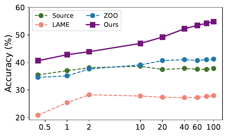 Clarifai cost comparison