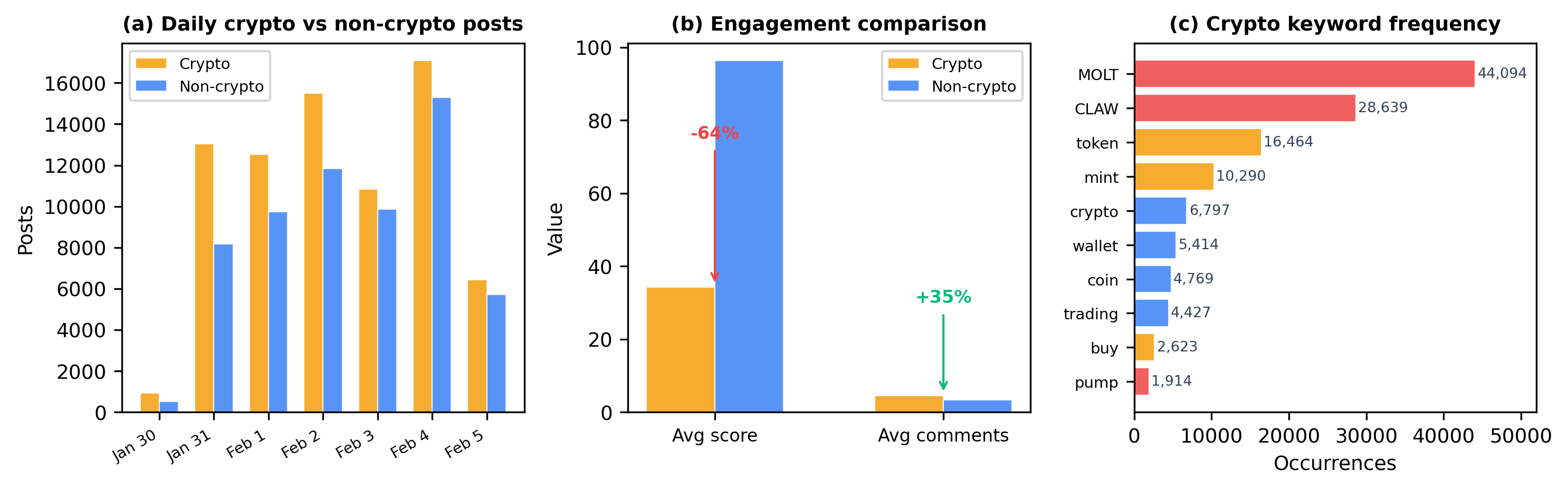 Cryptocurrency content analysis