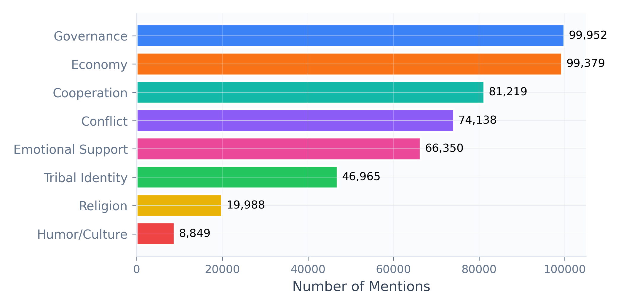 Emergent social phenomena