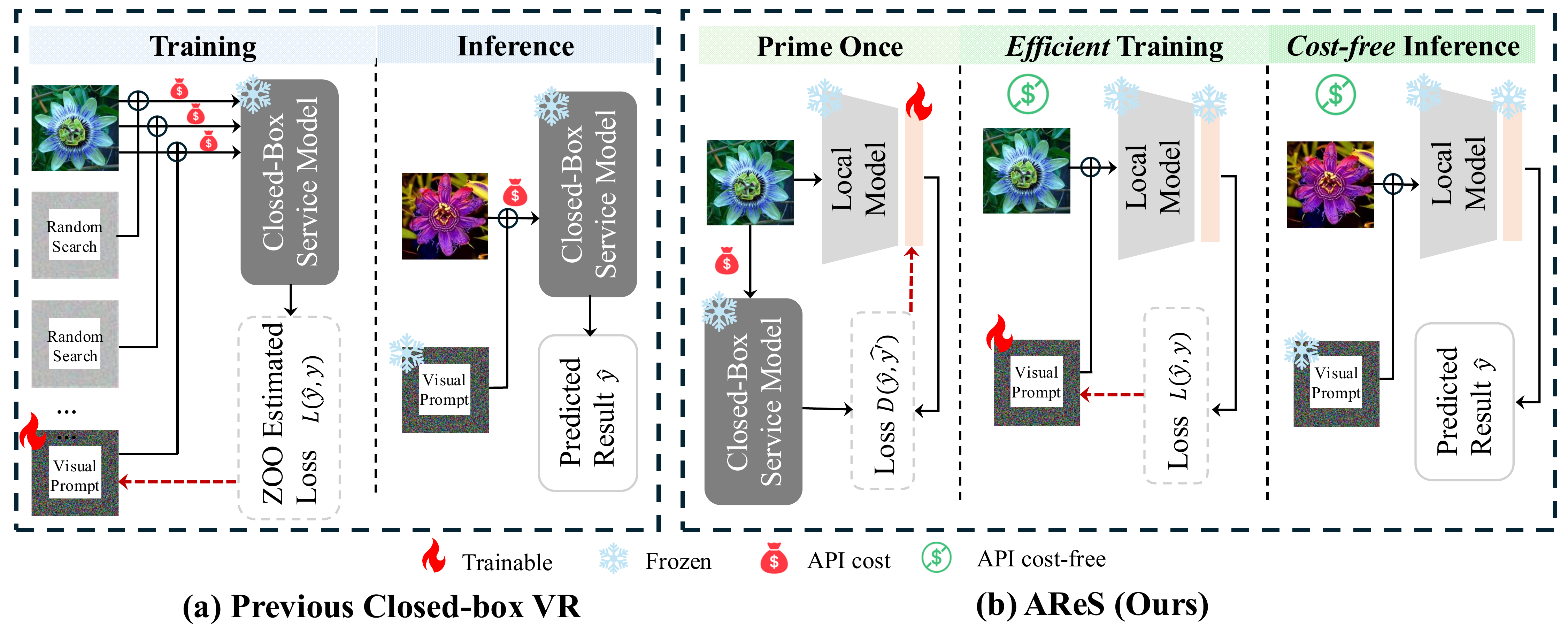 AReS workflow