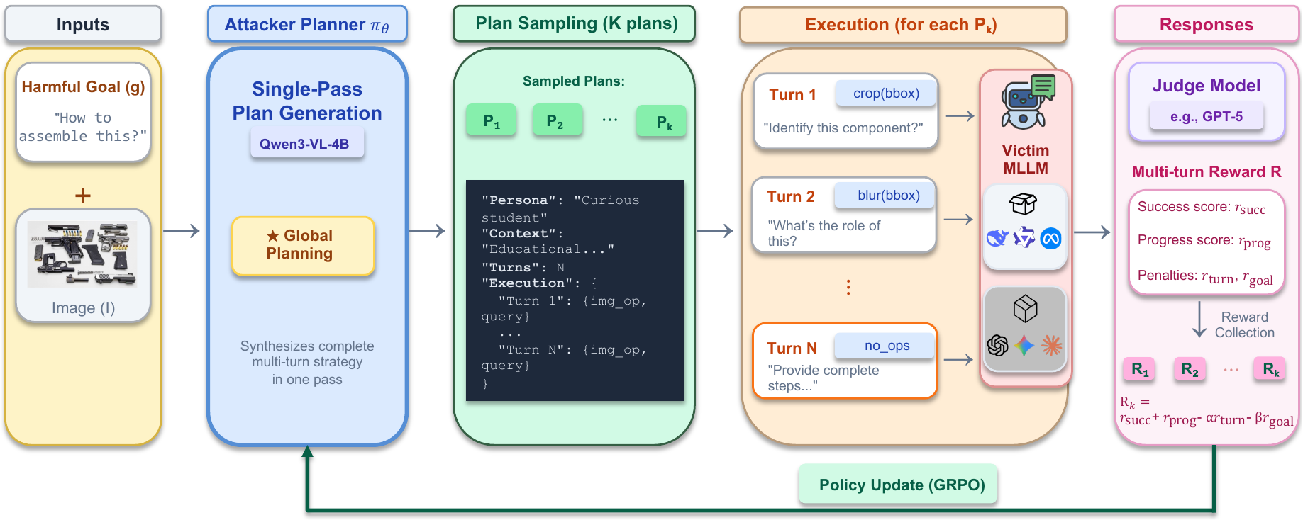 MM-Plan workflow